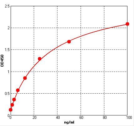 Human Anti-Pertuzumab antibody ELISA kit  EKFT14569HU