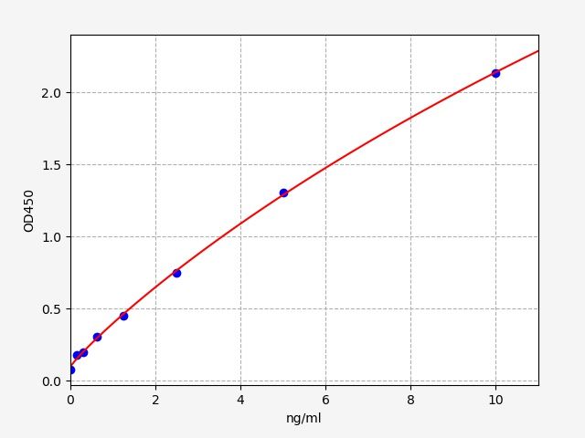 Human Zinc finger protein GLI1 (GLI1) ELISA Kit EKFT14580HU