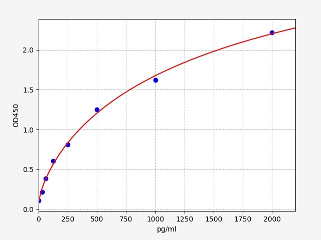 Human Protein S100-A9 (S100A9) ELISA Kit EKFT14585HU