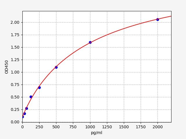 Human Mitochondrial dynamics protein MID49 (MIEF2) ELISA Kit EKFT14586HU
