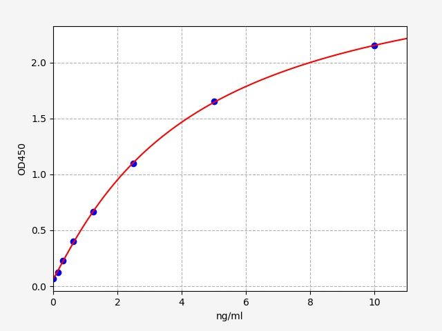 Human ADAMDEC1 ELISA Kit  EKFT14591HU