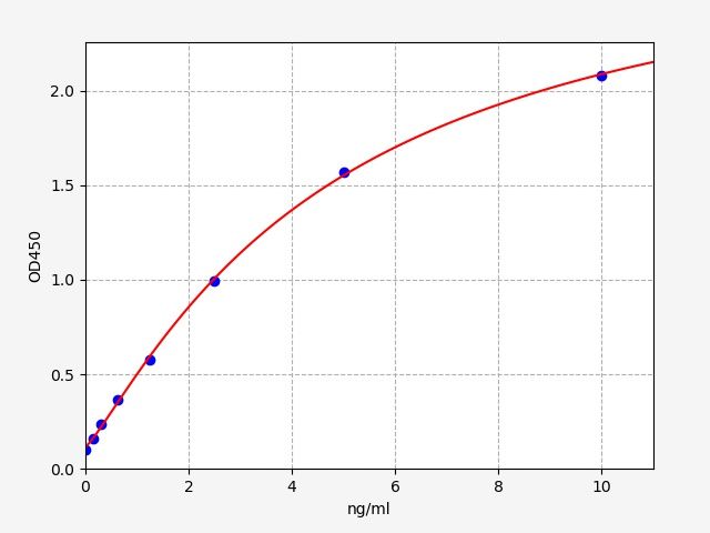 Human Tubulin polymerization-promoting protein family member 3 (TPPP3) ELISA Kit EKFT14639HU