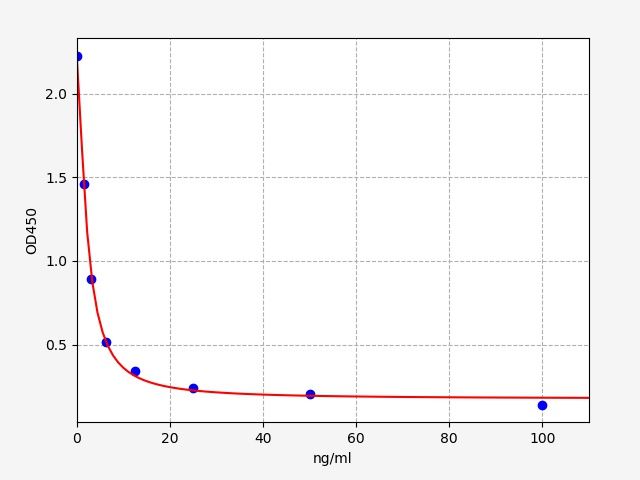 Human Flagellin protein (FliC) ELISA Kit EKFT14641HU