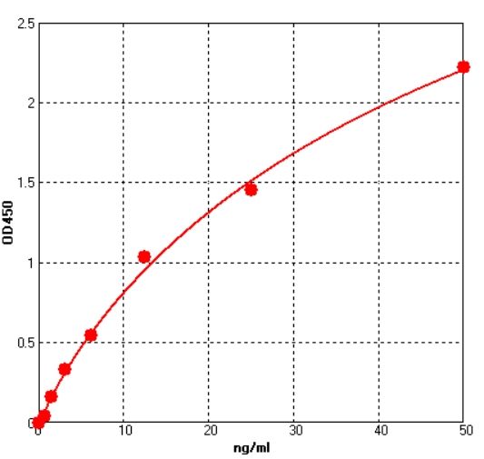 Human Anti-Glargine antibody ELISA Kit  EKFT14646HU