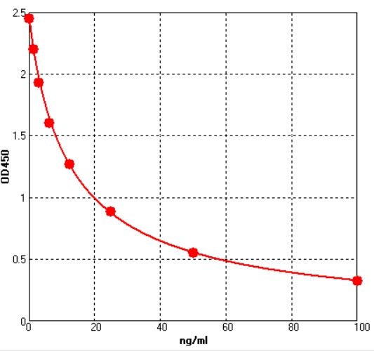 Human Anti-Glargine Neutralizing antibody ELISA Kit  EKFT14647HU