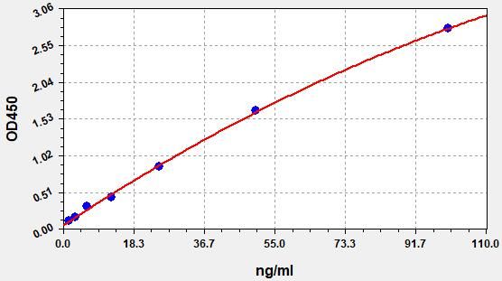 Human Semaglutide Immunoglobulin E ELISA Kit  EKFT14657HU