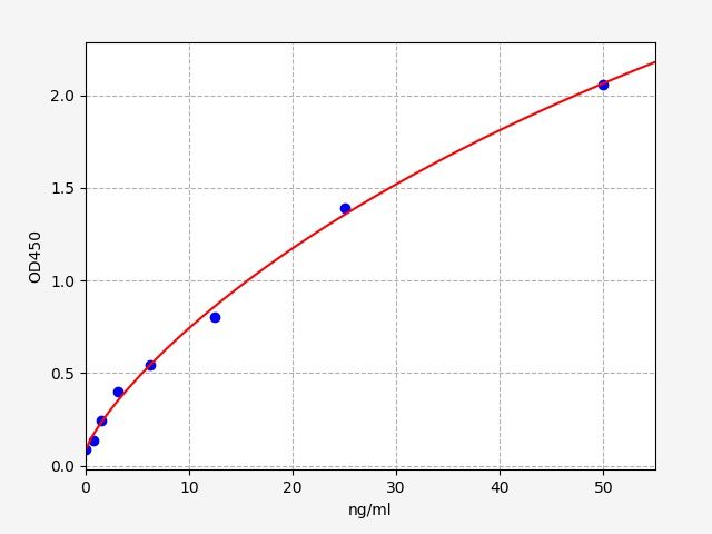 Human Anti-dupilumab antibody ELISA Kit  EKFT14682HU