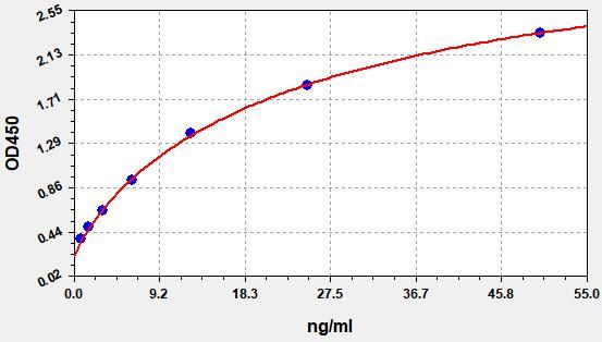 Human Tocilizumab ELISA kit  EKFT14705HU