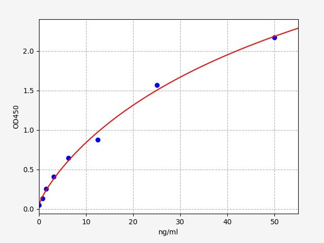 Human Anti-Vedolizumab antibody ELISA Kit  EKFT14712HU