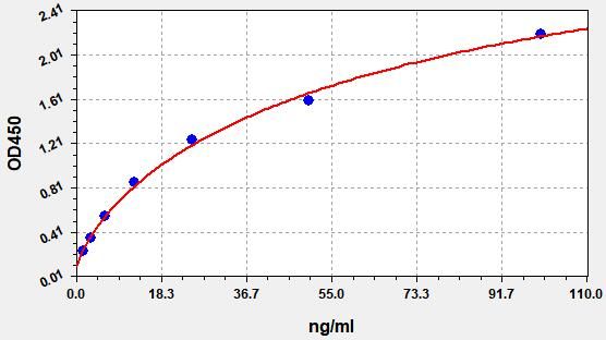 Human Anti-Insulin Degludec antibody ELISA Kit  EKFT14714HU