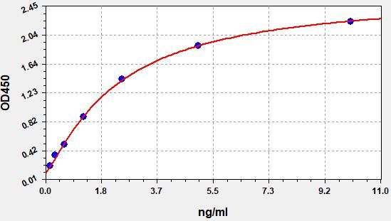 Human Aldo-keto reductase family 1 member C3 (AKR1C3) ELISA Kit EKFT14727HU