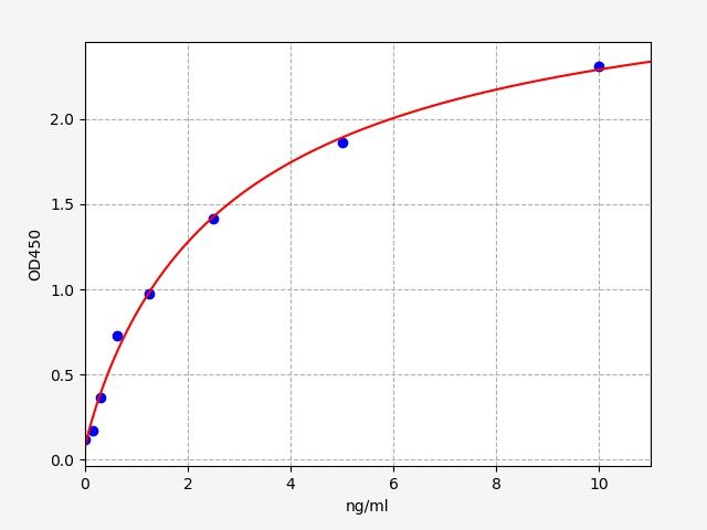 Human Anaplastic lymphoma kinase (ALK) ELISA Kit EKFT14729HU