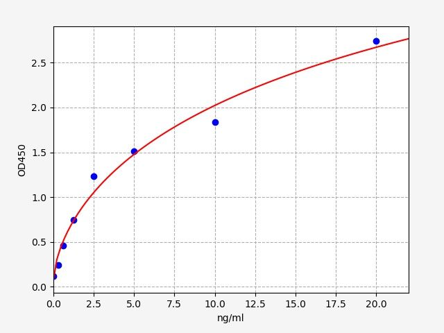 Human Anthrax toxin receptor 2 (ANTXR2) ELISA Kit EKFT14736HU