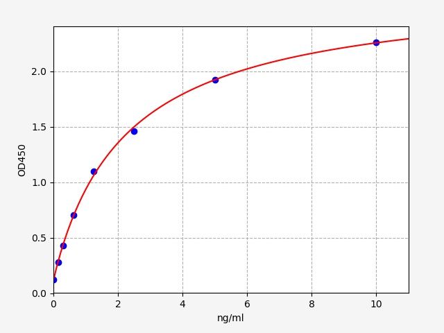 Human Cartilage intermediate layer protein 2 (CILP2) ELISA Kit EKFT14811HU