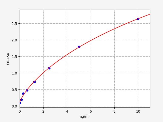 Human Sterol 26-hydroxylase (CYP27A1) ELISA Kit EKFT14842HU