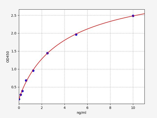 Human Eukaryotic translation initiation factor 2A (EIF2A) ELISA Kit EKFT14865HU