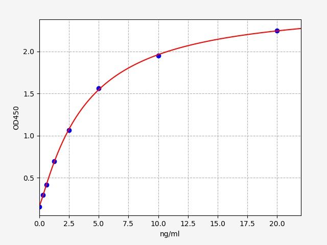 Human Ephrin B1 (EFNB1) ELISA Kit EKFT14888HU