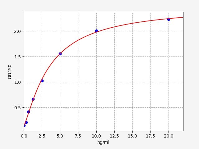 Human Galactokinase (GALK1) ELISA Kit EKFT14937HU