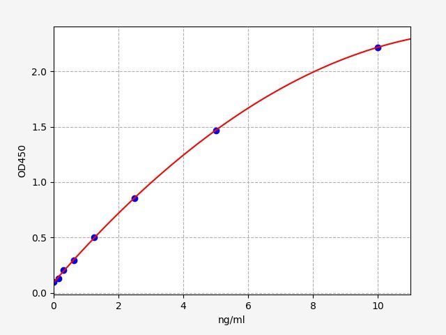 Human Histone H1 ELISA Kit  EKFT14990HU
