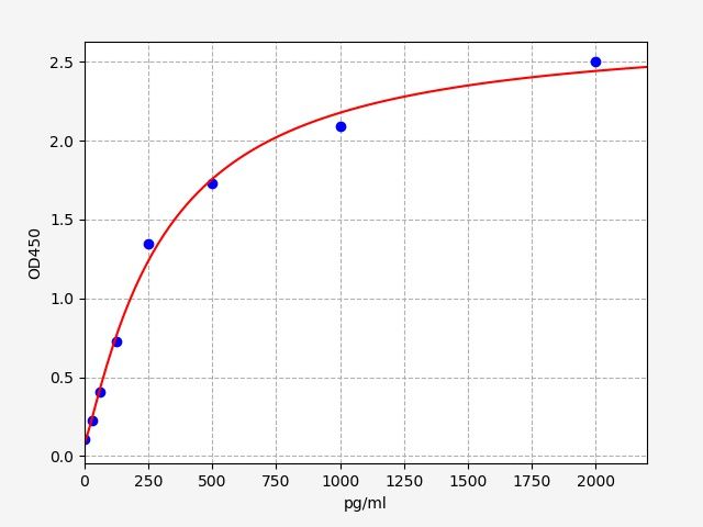 Human Jupiter microtubule associated homolog 1 (JPT1) ELISA Kit EKFT14996HU
