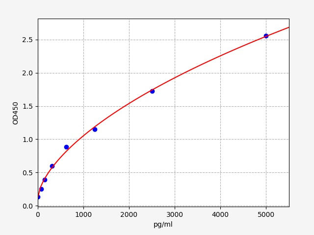 Human Immunoglobulin superfamily member 11 (IGSF11) ELISA Kit EKFT15023HU