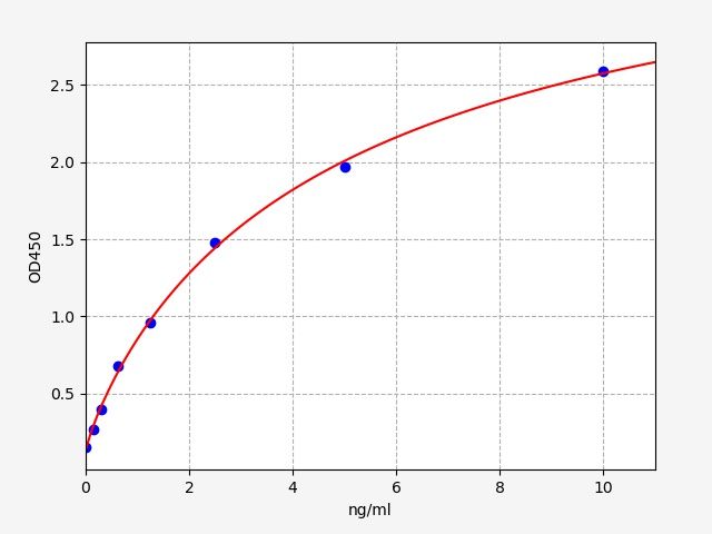 Human KH type-splicing regulatory protein (KHSRP) ELISA Kit EKFT15052HU