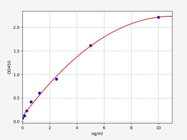 Human Serine/threonine-protein kinase LATS1 (LATS1) ELISA Kit EKFT15070HU
