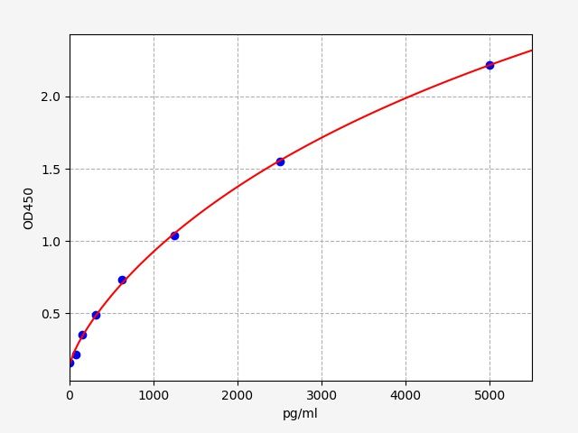 Human Lymphocyte-specific protein 1 (LSP1) ELISA Kit EKFT15081HU