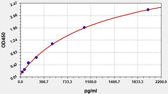 Hamster Interleukin 17 (IL-17) ELISA Kit EKFT15107HS