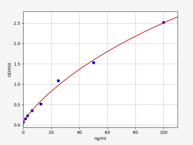 Hamster S protein (anti- SARS-CoV-2)IgG ELISA Kit EKFT15118HS