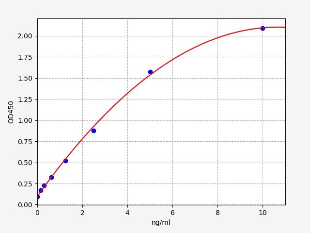 Hamster Tissue Inhibitors of Metalloproteinase 2 (TIMP-2) ELISA Kit EKFT15120HS