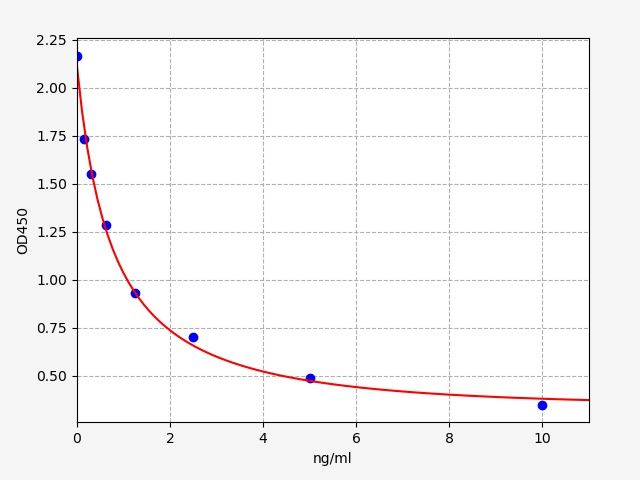 Hamster Prolactin (PRL) ELISA Kit EKFT15122HS