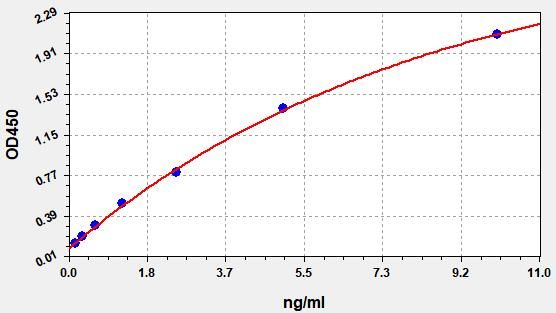 Hamster Immunoglobulin A (IgA) ELISA Kit EKFT15123HS
