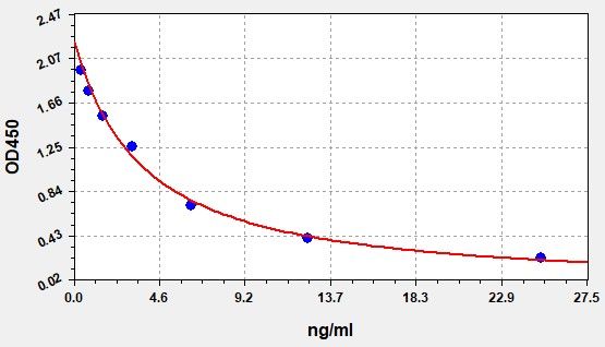Horse Cortisol (COR) ELISA Kit EKFT15133HR