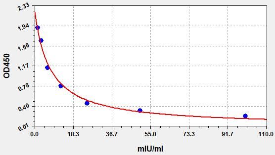 Horse Luteinizing Hormone (LH) ELISA Kit EKFT15142HR