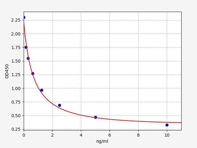 Horse Anti-Mullerian Hormone (AMH) ELISA Kit EKFT15153HR