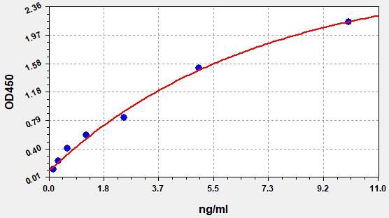 Mouse Myeloperoxidase (MPO) ELISA Kit EKFT15165MU
