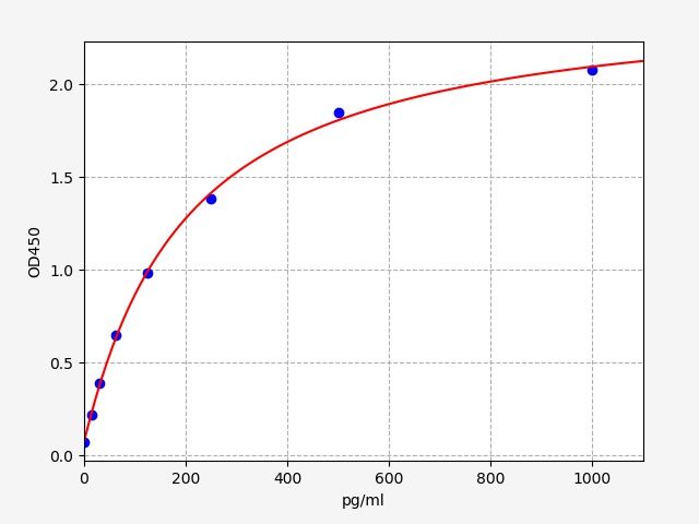 Mouse Chemokine C-C-Motif Ligand 1 (CCL1) ELISA Kit EKFT15177MU