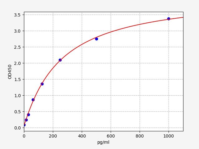 Mouse Interleukin 23 (IL-23) ELISA Kit EKFT15215MU