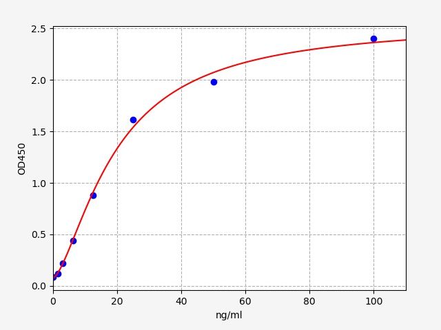 Mouse Retinol Binding Protein 4, Plasma (RBP4) ELISA Kit EKFT15246MU
