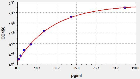 Mouse High sensitive Tumor Necrosis Factor Alpha (TNF-α) ELISA Kit EKFT15259-HSMU