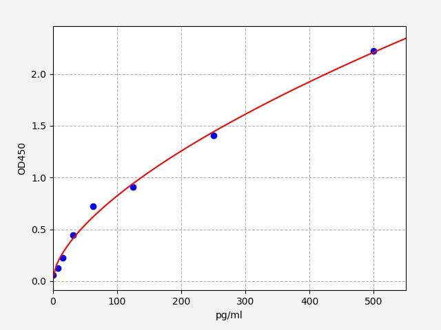 Mouse Tumor necrosis factor receptor superfamily member 9 (TNFRSF9/4-1BB) ELISA Kit EKFT15261MU