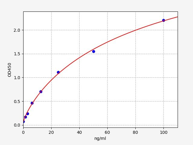 Mouse Beta-2-microglobulin (B2m) ELISA Kit EKFT15270MU