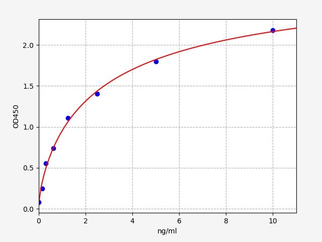 Mouse Mast/stem cell growth factor receptor Kit (SCFR) ELISA Kit EKFT15287MU