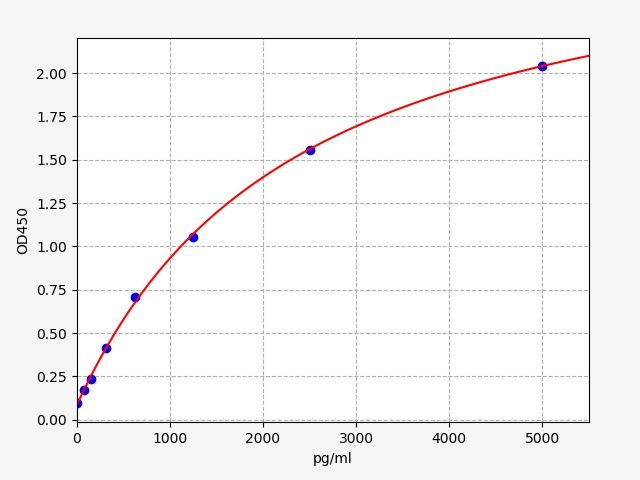 Mouse Tumor necrosis factor receptor superfamily member 1A (TNFRSF1a) ELISA Kit EKFT15288MU