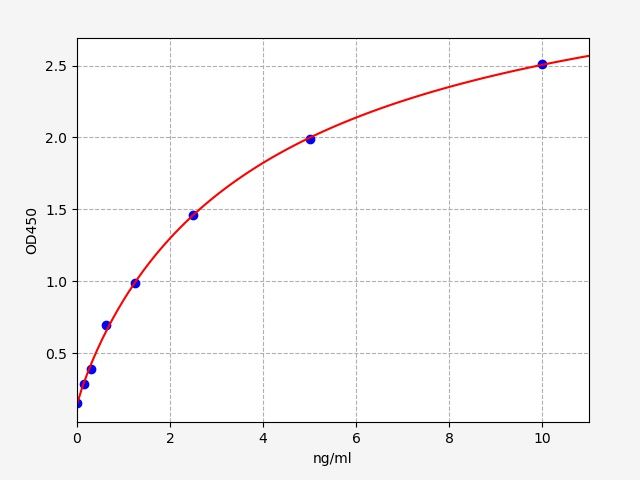 Mouse Serine/threonine-protein kinase mTOR (MTOR) ELISA Kit EKFT15290MU