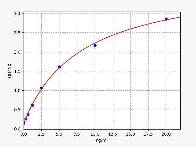 Mouse Leukotriene B4 receptor 1 (Ltb4r) ELISA Kit EKFT15325MU