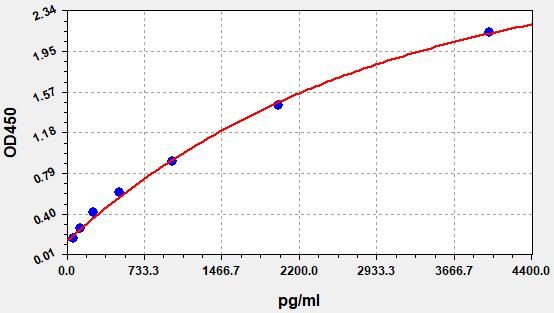 Mouse Glia-activating factor (Fgf9) ELISA Kit EKFT15333MU