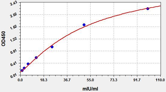Mouse Alanine aminotransferase 1 (Gpt) ELISA Kit EKFT15347MU