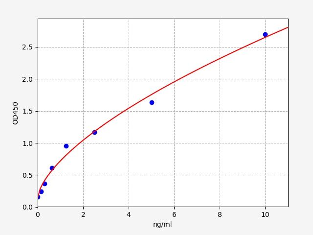 Mouse Beta-defensin 3 (Defb3) ELISA Kit EKFT15358MU
